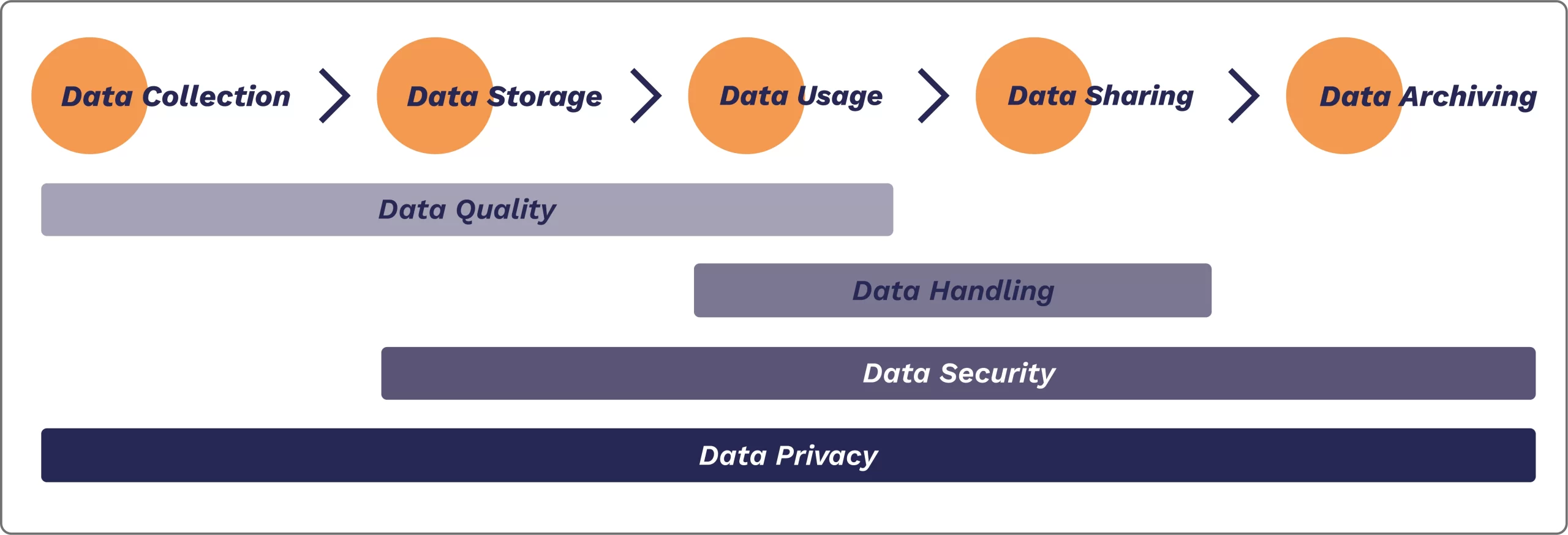 stages-of-data-life-cycle