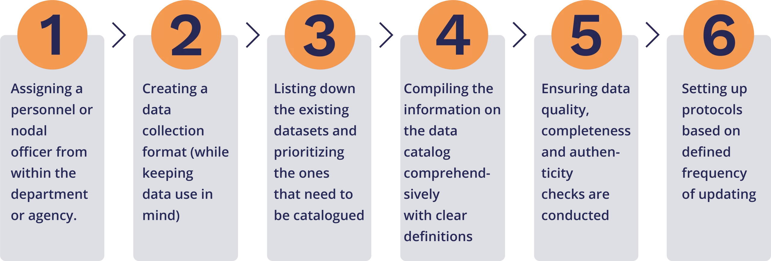 meta-data