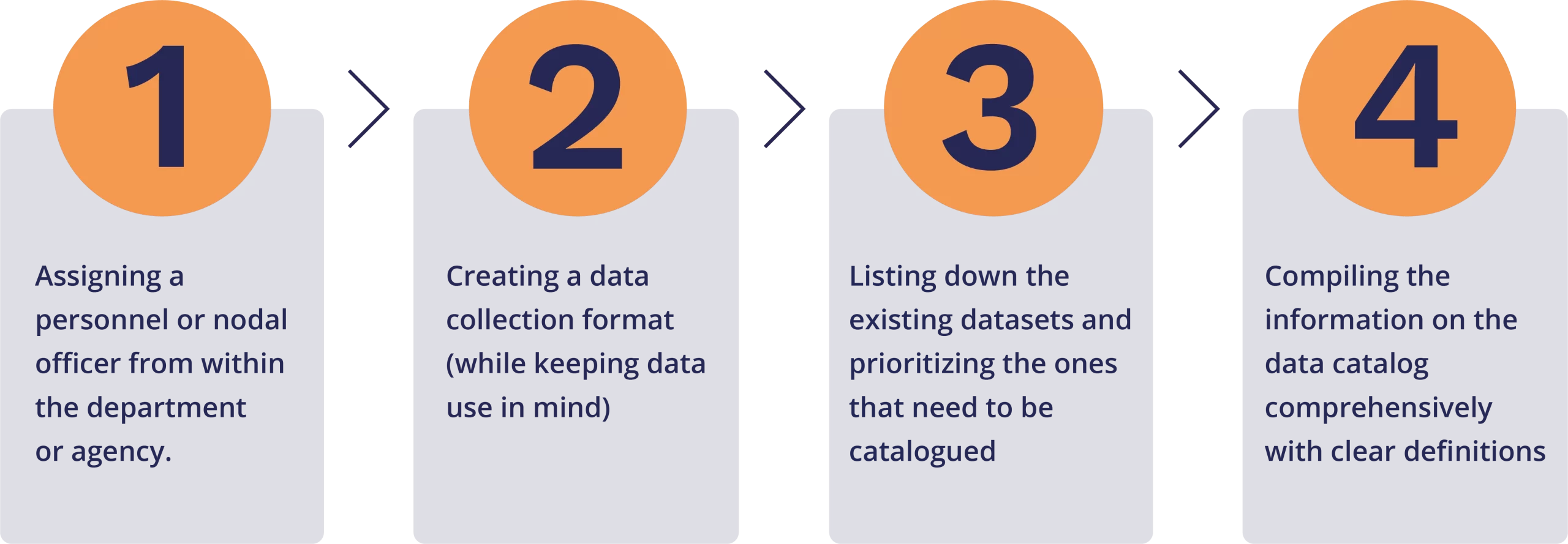 data-handling
