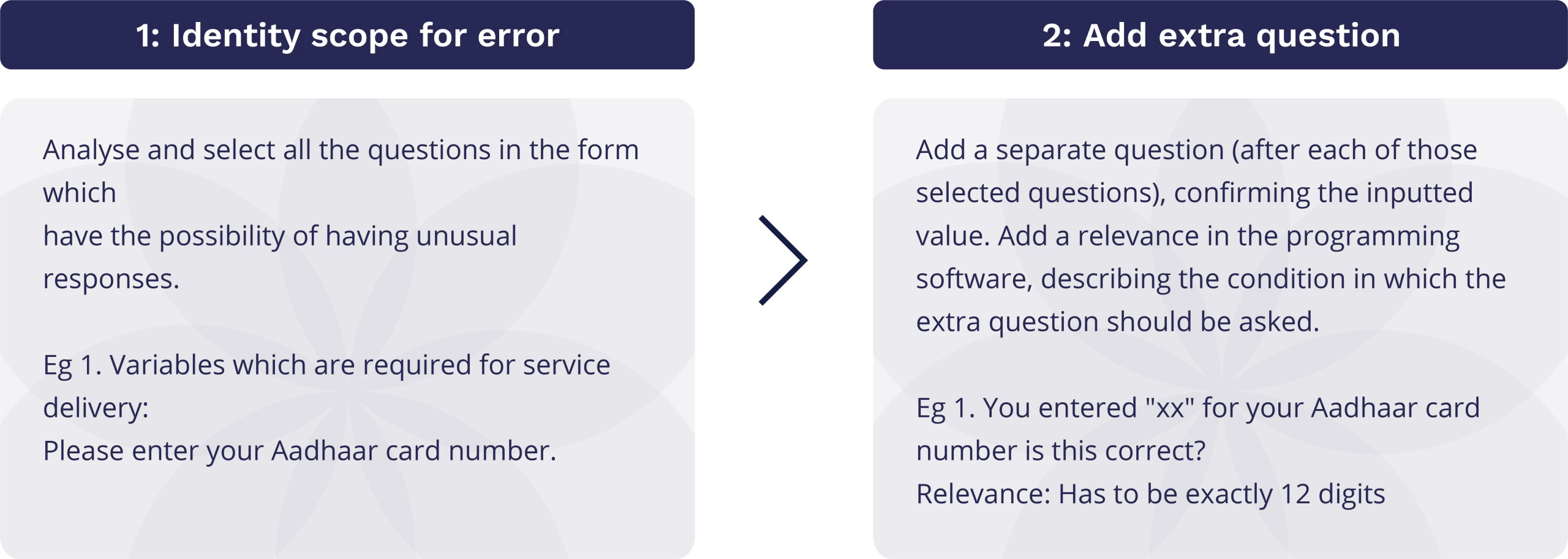 data-quality