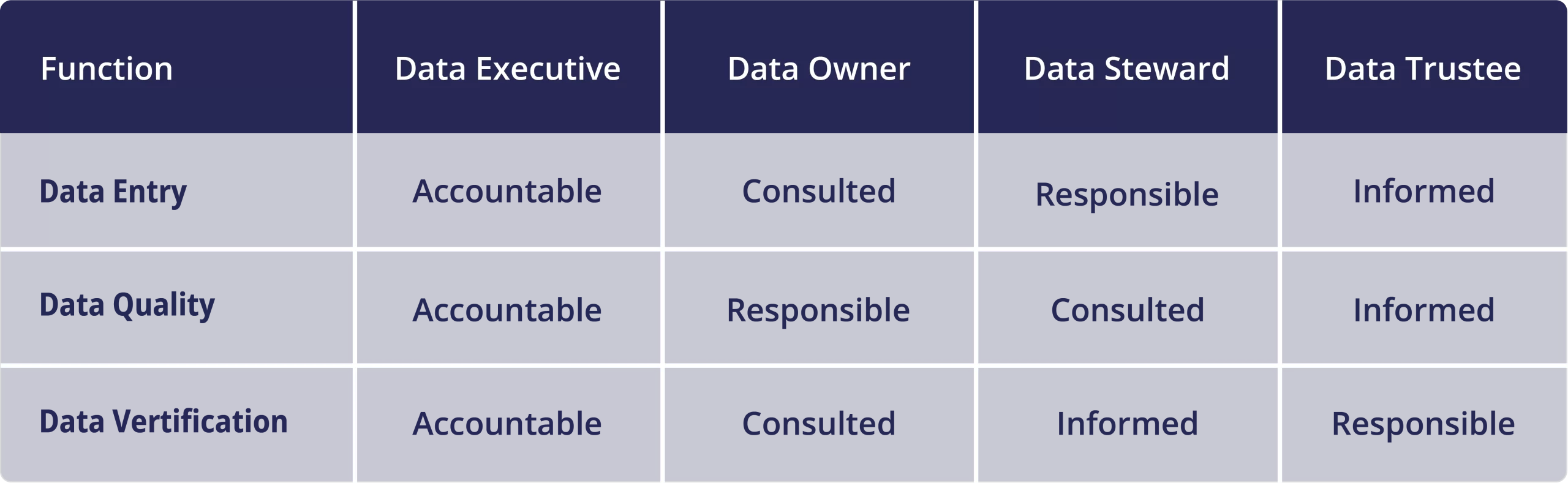 data-handling