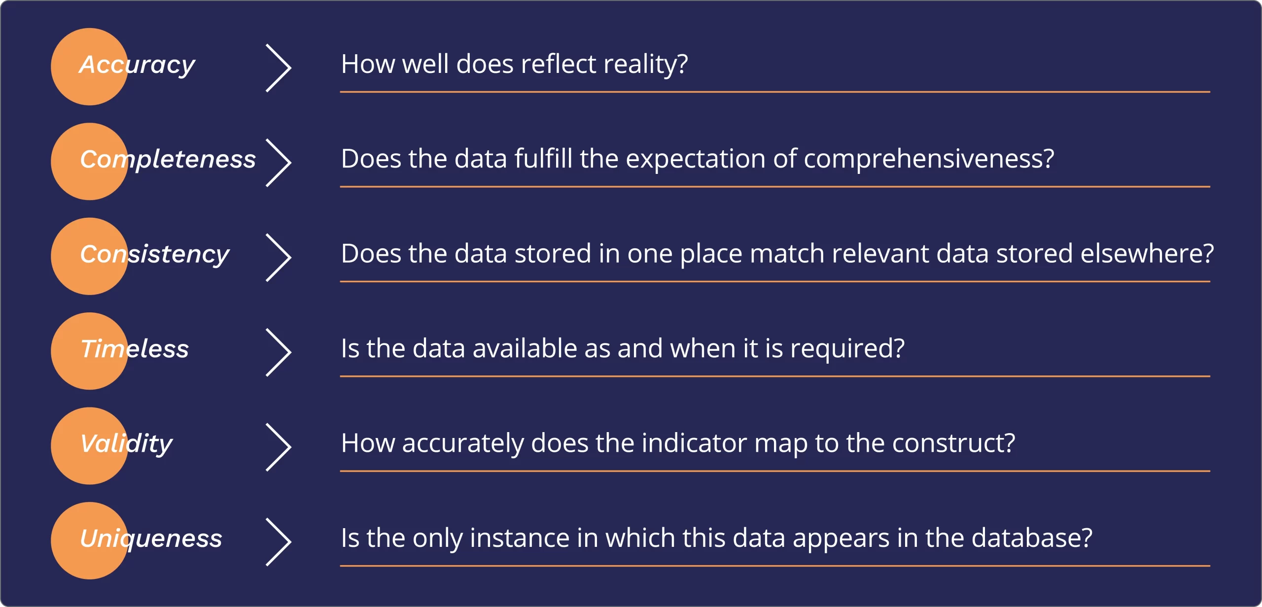 data-quality